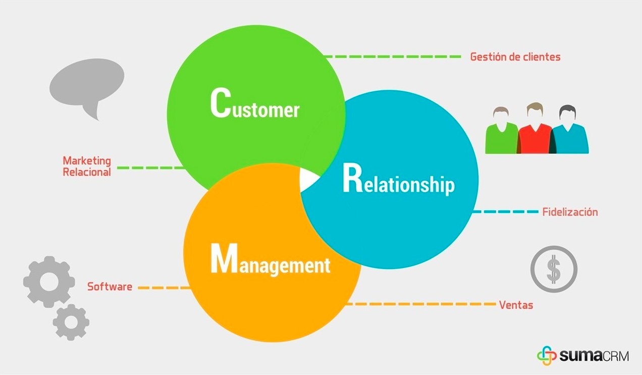 Why Customer Relationship Management Systems Are Crucial
