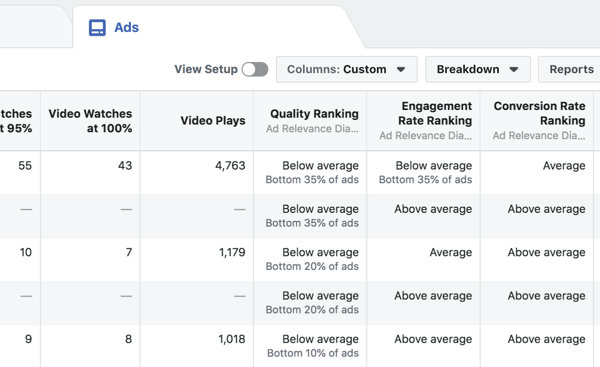 Facebook Ad System Relevance Factors