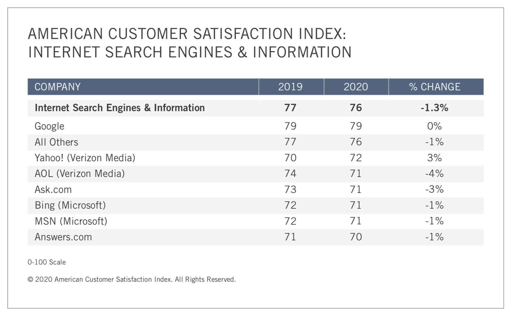 Social Media Satisfaction Customer Satisfaction