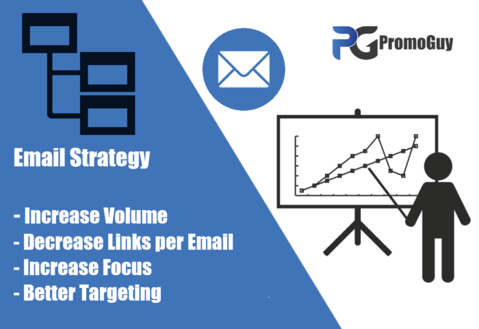Email Marketing Case Info Promoguy
