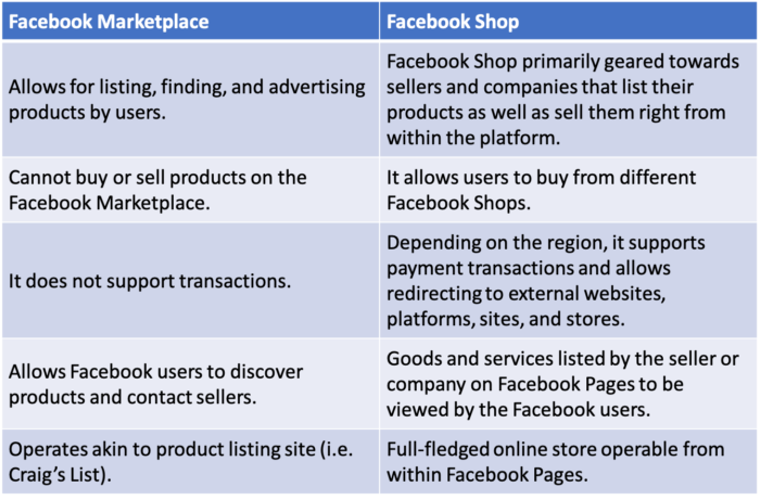 Social Commerce Facebook