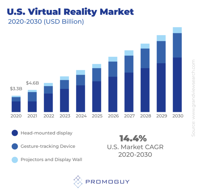 VR Market Stats