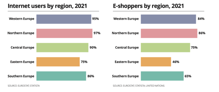 Europe eCommerce Trends