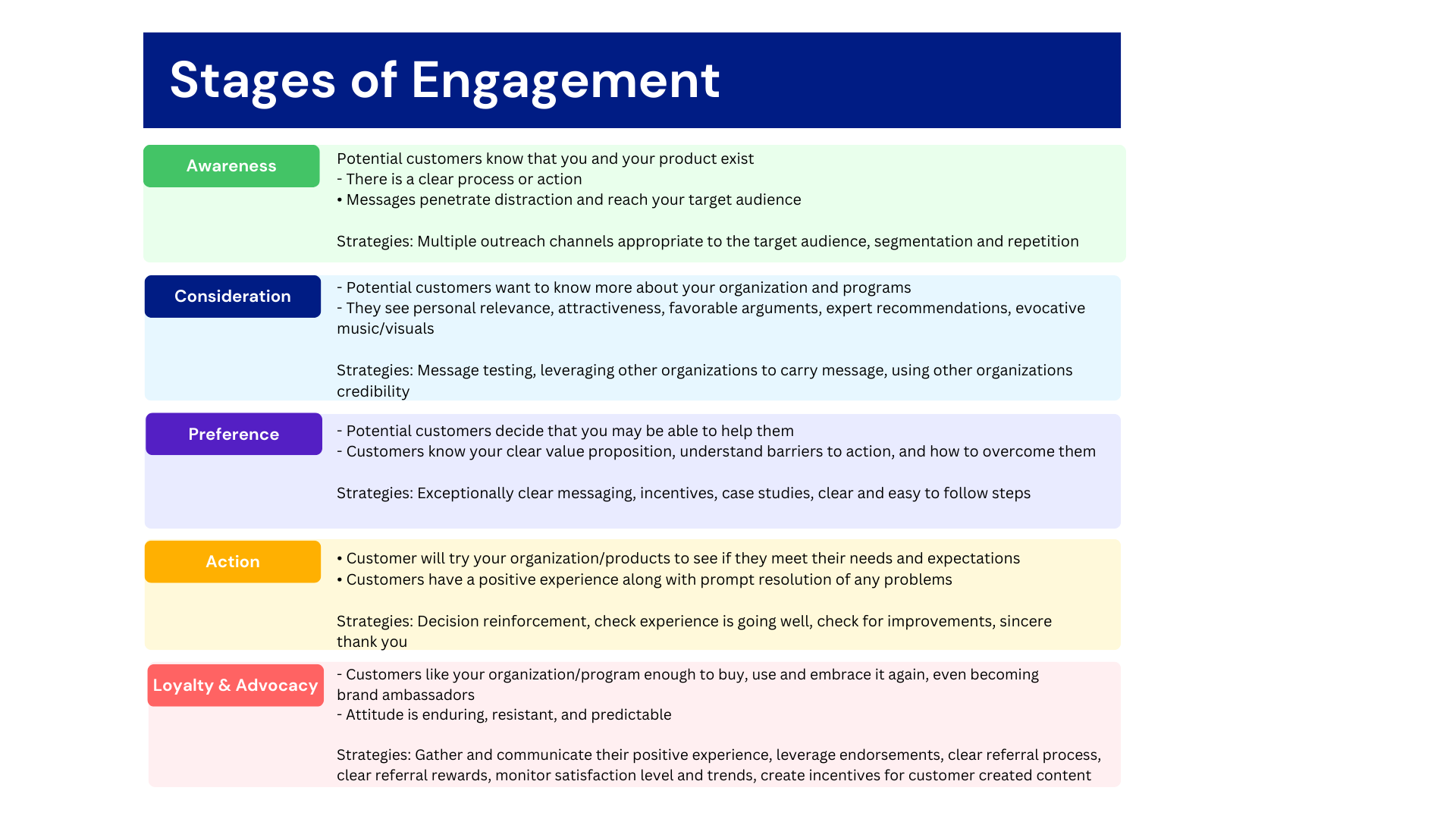 Community Management Customer Engagement