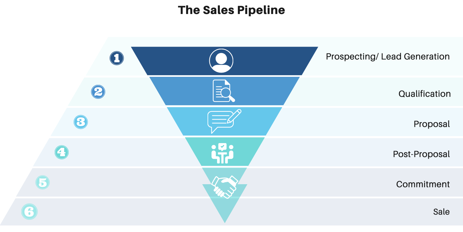 Sales Pipeline image