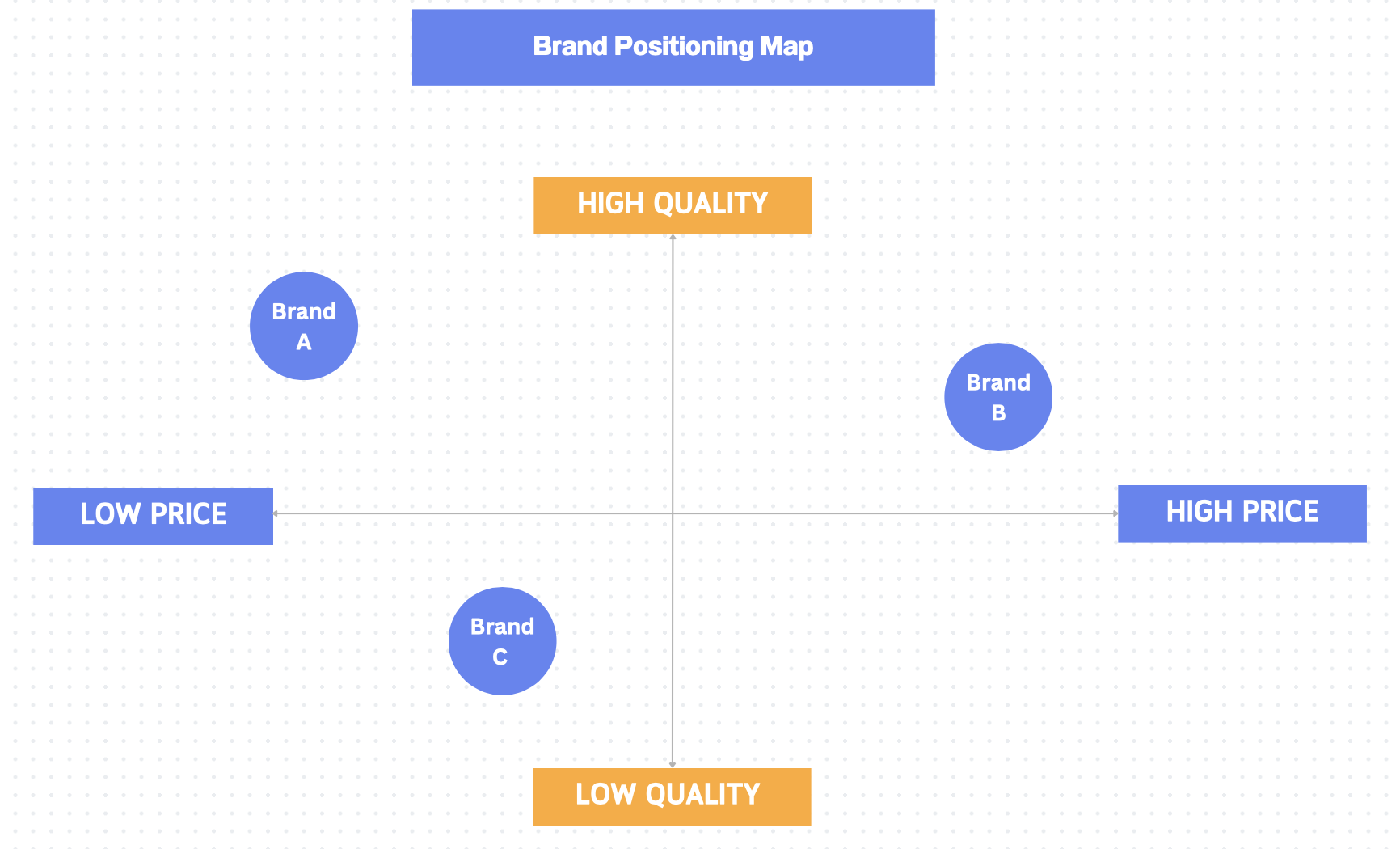Brand Positioning Map Marketing
