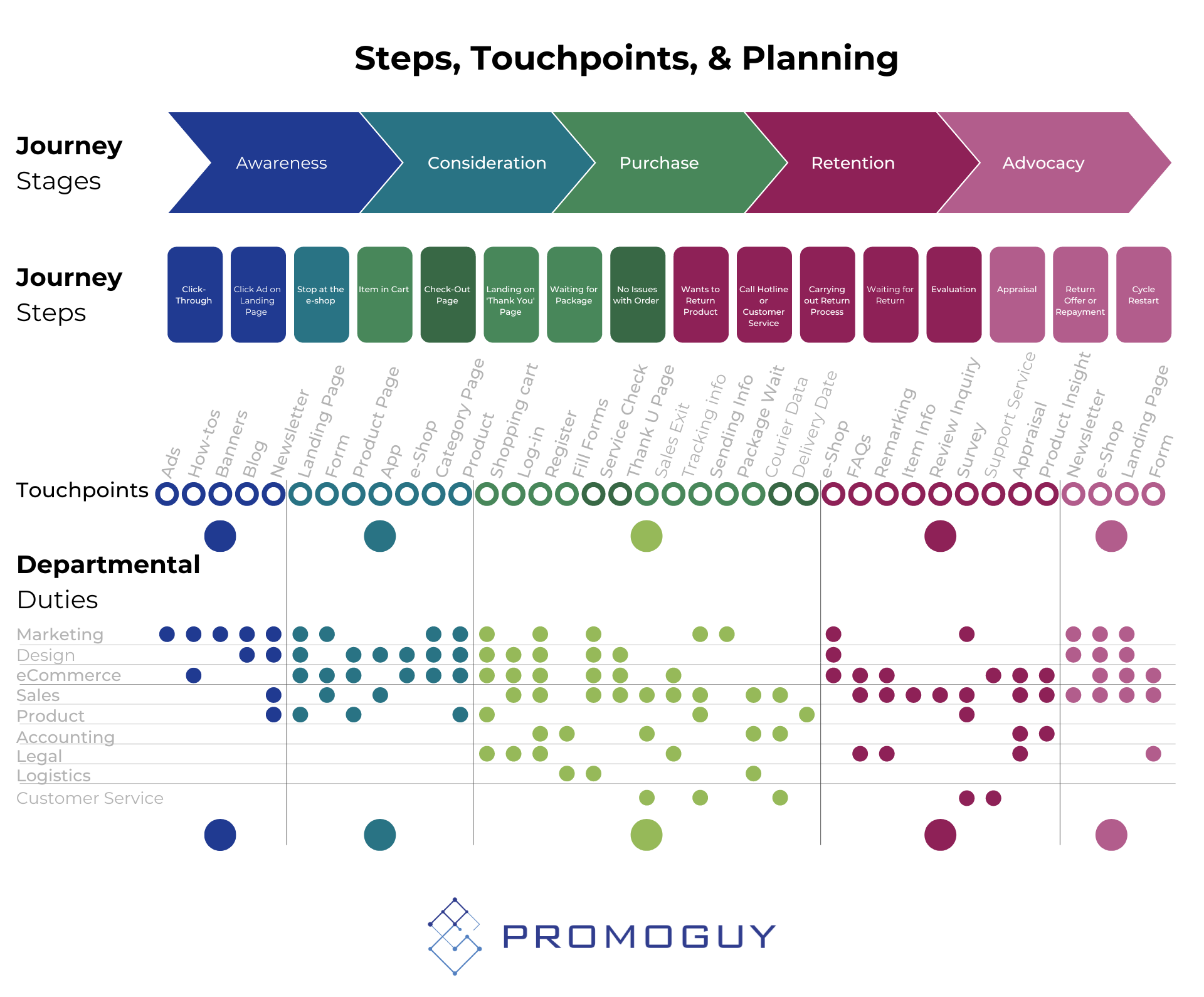 Customer Journey Touchpoint Mapping