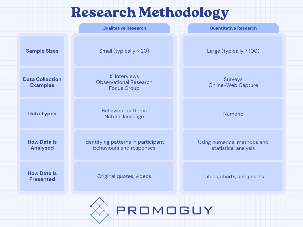 Market Research Methodology