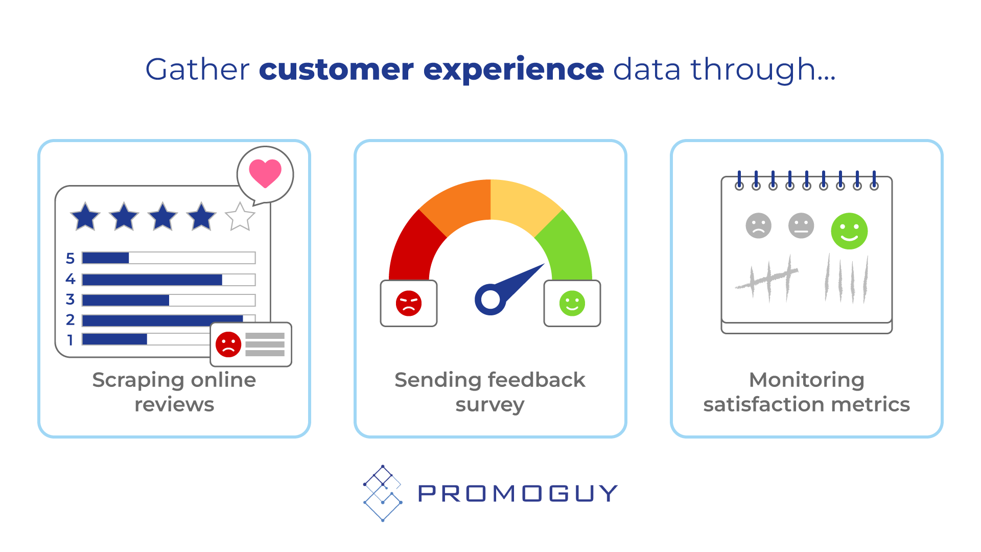 Сбор данных об опыте клиентов