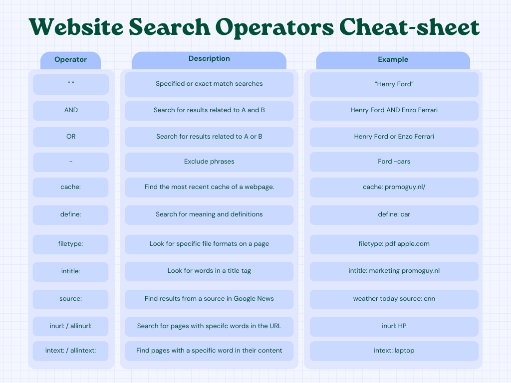 Справка за операторите за търсене в Google