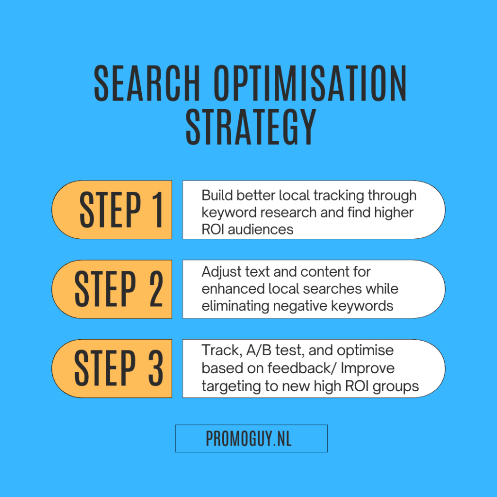 Search optimisation strategy steps