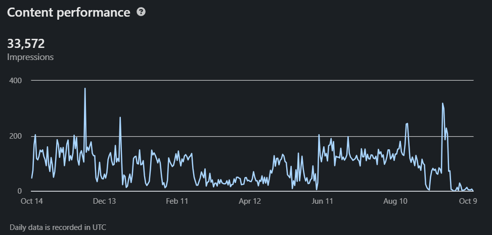 AI-MArketing-Bot-Content-Performance