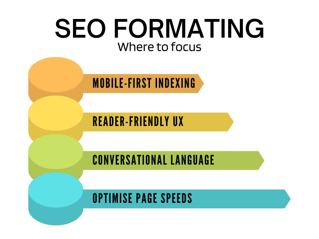 Pasenęs SEO formatavimas