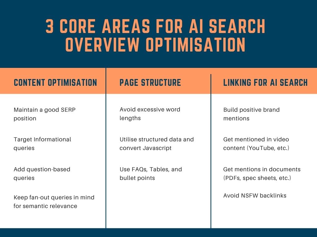 AI Search Overview Optimisation