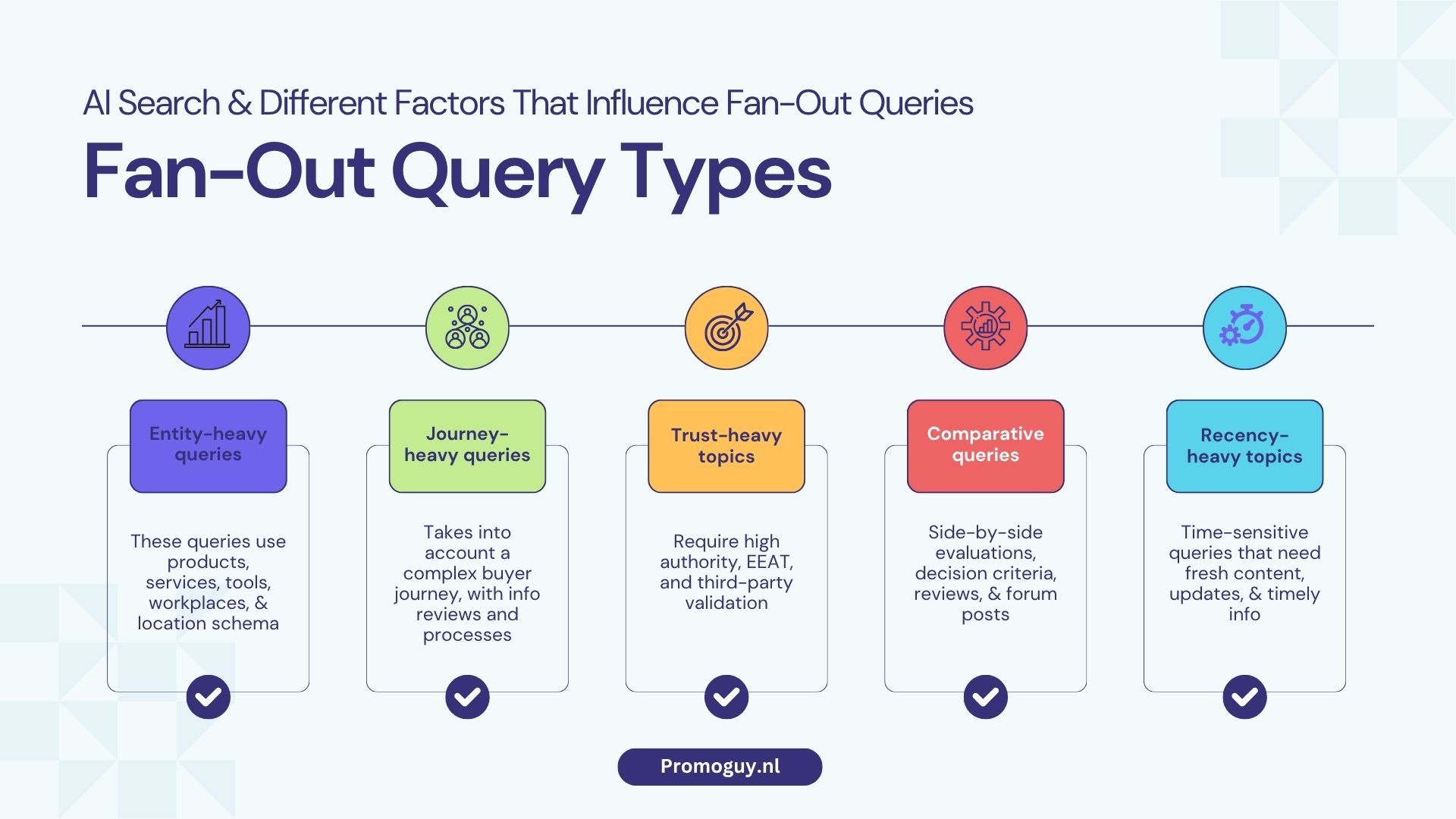 Query Types