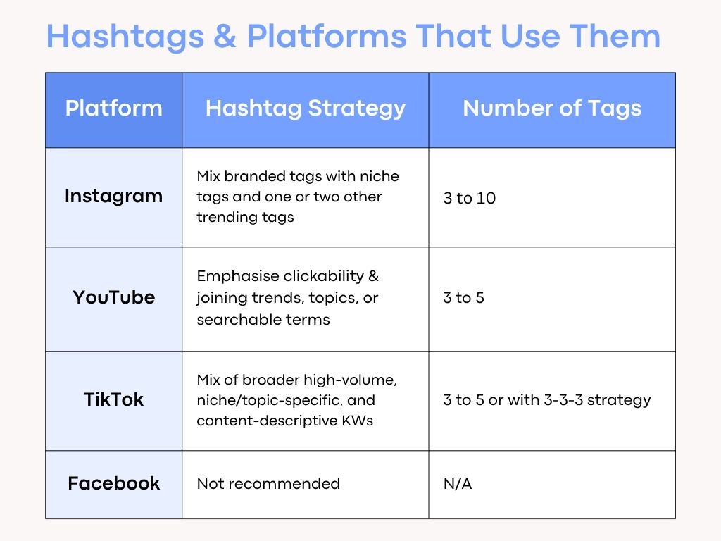 Hashtag Strategy