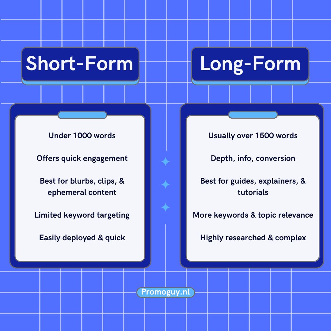 Short-form vs Long-form content